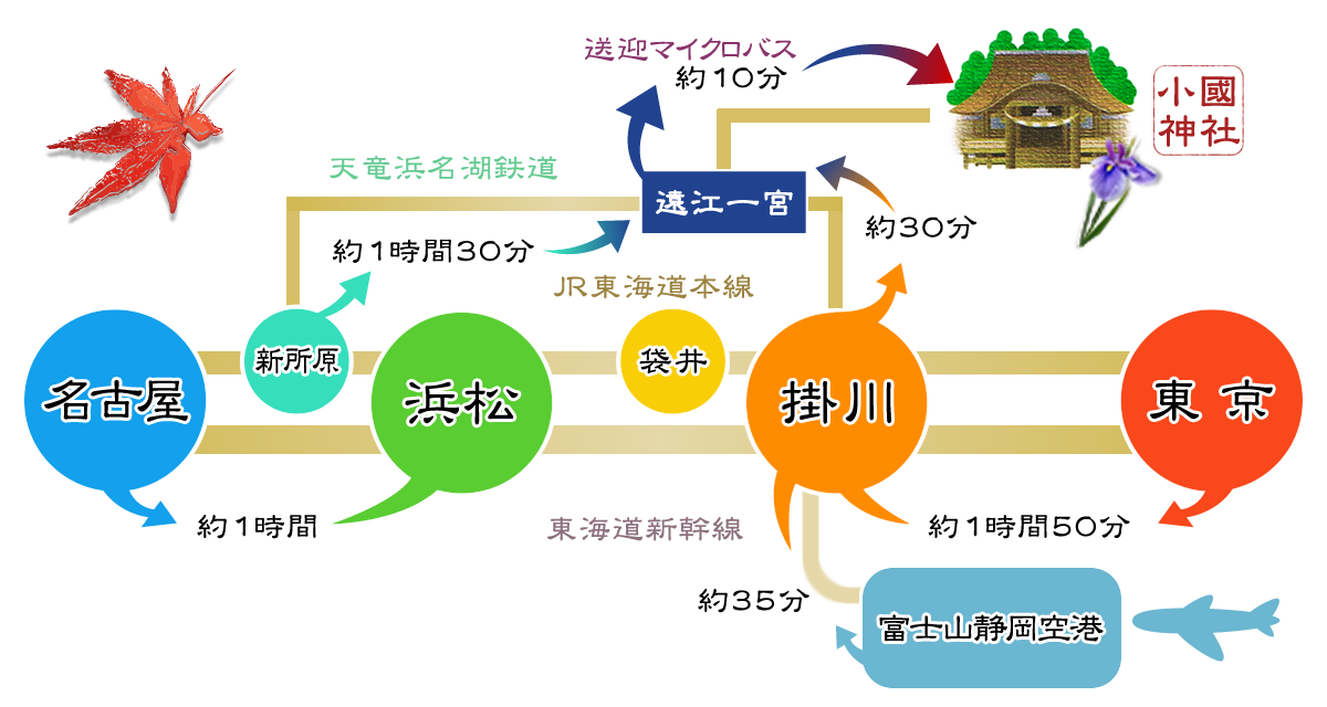 小國神社「鉄道利用でのアクセス」