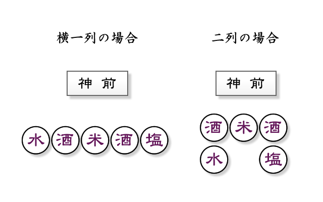 日々のおまつり