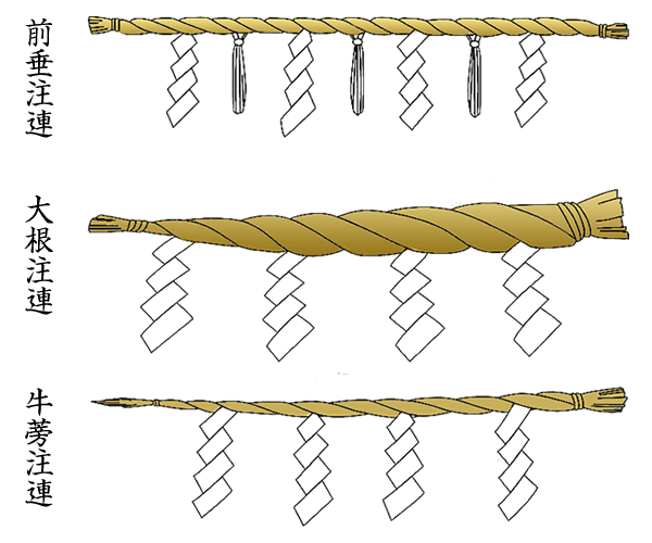 注連縄（しめなわ）の張り方